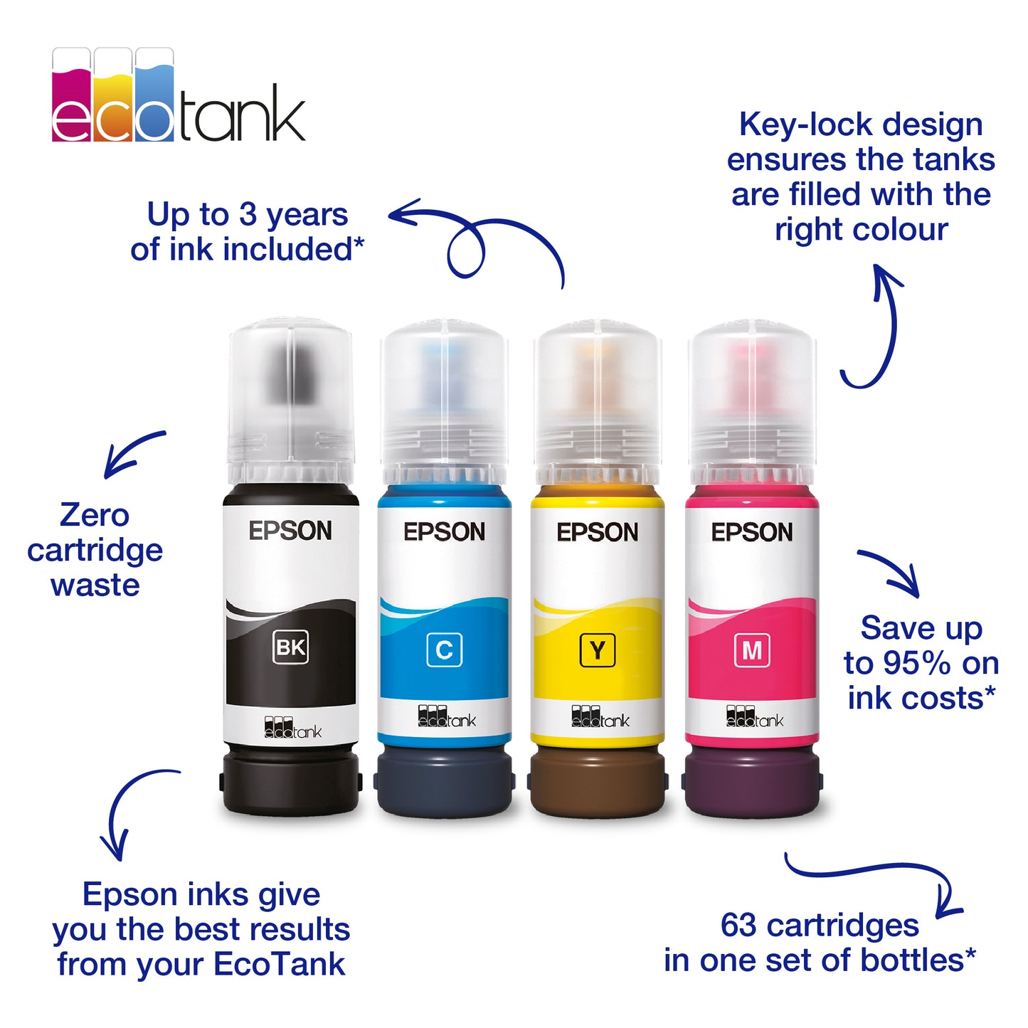 Epson Ink Bottle