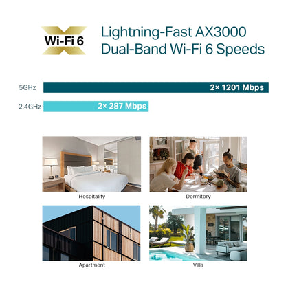 TP-Link AX3000 Wall Plate Wi-Fi 6 Access Point - TL-EAP655-WALL