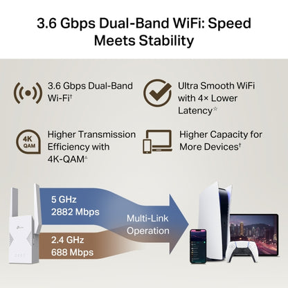 TP-Link BE3600 Dual-Band Wi-Fi 7 Range Extender - TL-RE225BE