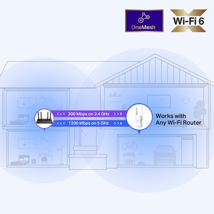 TP-Link AX1500 Wi-Fi 6 Range Extender - TL-RE505X