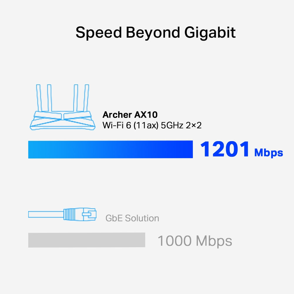 TP-Link AX1500 Wireless OFDMA and MU-MIMO Wi-Fi 6 Router - TL-ARCHER AX10