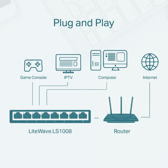 TP-Link 8-Port 10/100Mbps Desktop Network Switch - TL-LS1008