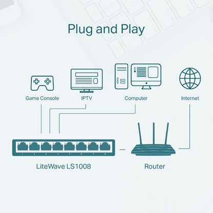 TP-Link 8-Port 10/100Mbps Desktop Network Switch - TL-LS1008