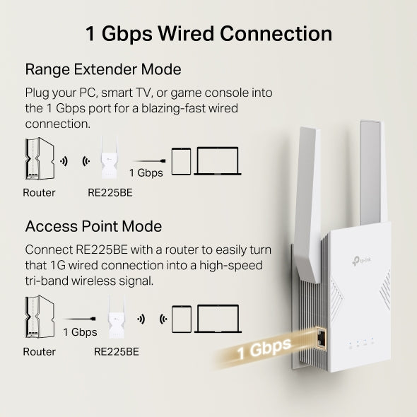 TP-Link BE3600 Dual-Band Wi-Fi 7 Range Extender - TL-RE225BE