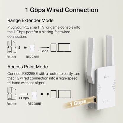TP-Link BE3600 Dual-Band Wi-Fi 7 Range Extender - TL-RE225BE